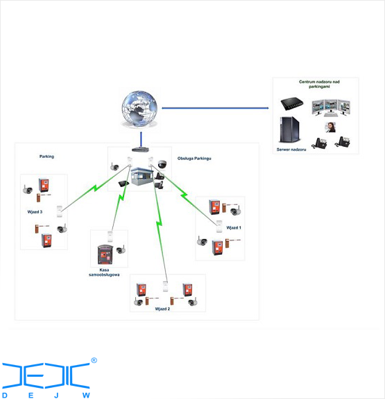 System Tv i VoiP